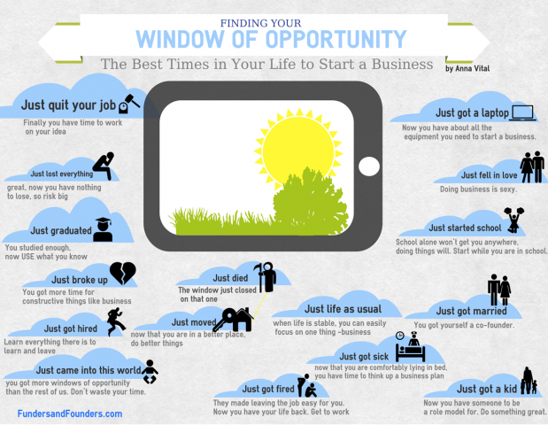 finding-a-window-of-opportunity-infographic